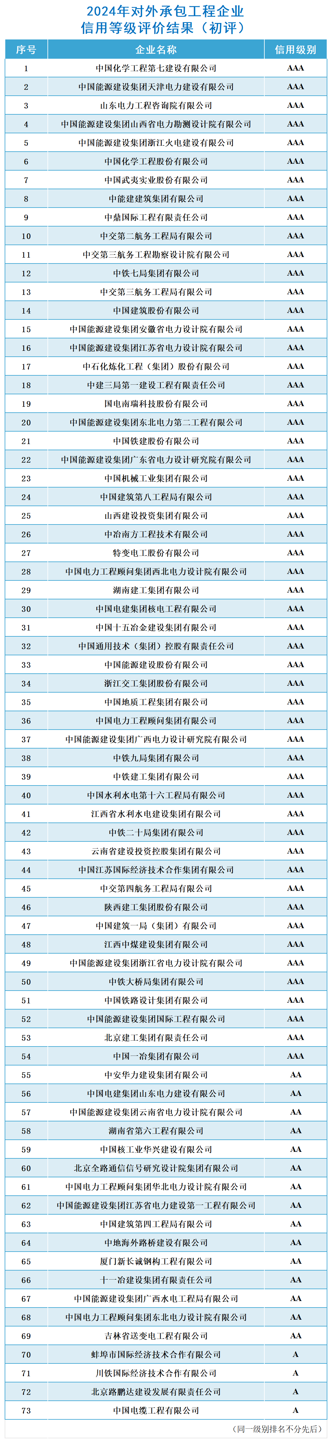 结果公布_对外承包工程（初评）.png